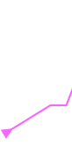 Vector 124